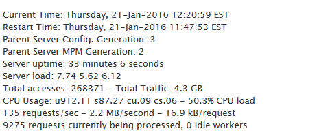 apache-stats