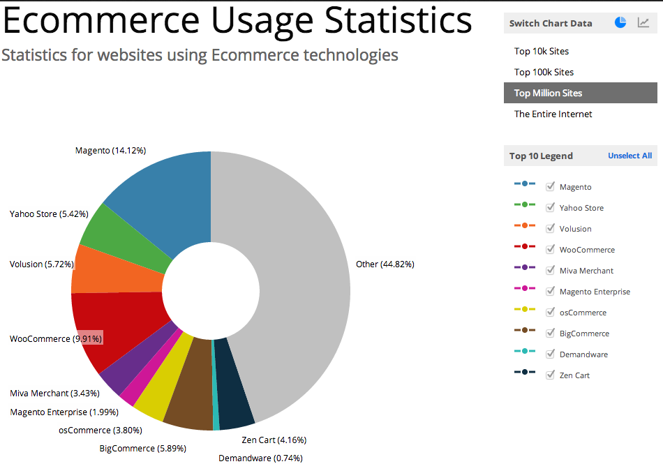 ecommerce-usage